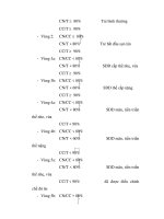 Quá trình hình thành bệnh suy dinh dưỡng part2 ppt