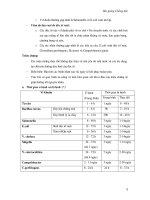 ngộ độc các thuốc và hóa chất gây co giật trong quá trình chống độc C1-p4 ppsx