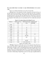 CÂY CÔNG NGHIỆP DÀI NGÀY - Bài 2 potx