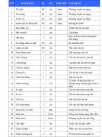 Đồ dùng cho mẹ và bé pptx