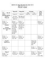 KHUNG MA TRẬN ĐỀ KIỂM TRA HỌC KỲ II MÔN NGỮ VĂN 8 pptx