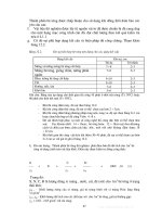 Kiểm Tra Giám Sát Chất Lượng Vật Liệu Xây Dựng (VLXD) Trong Thi Công Và Nghiệm Thu Công Trình - PGS TS.Cao Duy Tiến phần 7 ppsx