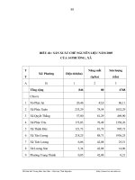 Luận văn : THỰC TRẠNG VÀ NHỮNG GIẢI PHÁP CHỦ YẾU NHẰM PHÁT TRIỂN SẢN XUẤT CHÈ TẠI THÀNH PHỐ THÁI NGUYÊN part 9 ppsx