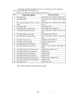 Kiểm Tra Giám Sát Chất Lượng Vật Liệu Xây Dựng (VLXD) Trong Thi Công Và Nghiệm Thu Công Trình - PGS TS.Cao Duy Tiến phần 10 ppt