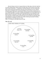 Quản trị kinh doanh : Phát triển kỹ năng quản trị part 5 doc