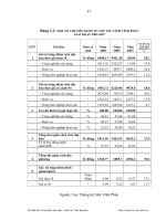 Luận văn : THỰC TRẠNG VÀ MỘT SỐ GIẢI PHÁP NHẰM PHÁT TRIỂN NGÀNH NÔNG LÂM NGHIỆP THUỶ SẢN TỈNH VĨNH PHÚC part 4 pps