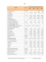 Luận văn : ĐÁNH GIÁ HIỆU QUẢ KINH TẾ SẢN XUẤT CHÈ CỦA HỘ NÔNG DÂN TRÊN ĐỊA BÀN HUYỆN VĂN CHẤN - YÊN BÁI part 10 potx