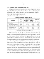 Luận văn : ĐÁNH GIÁ HIỆU QUẢ KINH TẾ SẢN XUẤT CHÈ CỦA HỘ NÔNG DÂN TRÊN ĐỊA BÀN HUYỆN VĂN CHẤN - YÊN BÁI part 7 ppt