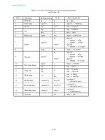 Tiêu chuẩn và chú giải đối với các công trình cảng ở nhật bản Phần 2 pot