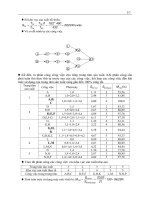 [Quản Trị Học] Quản Trị Sản Xuất Trong Doanh Nghiệp phần 7 pptx