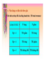 Bài giảng : kinh tế vi mô part 2 doc