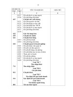 Luận văn về hạch toán nguyên vật liệu phần 4 ppt