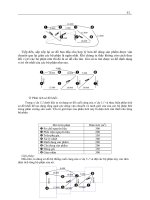 [Quản Trị Học] Quản Trị Sản Xuất Trong Doanh Nghiệp phần 6 potx