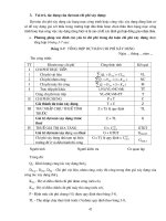 Giáo Trình Định Giá Sản Phẩm Xây Dựng Cơ Bản - Trần Thị Bạch Điệp phần 6 ppt