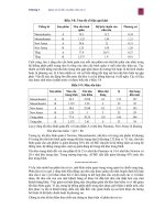 Giáo trình quản trị chuỗi cung ứng part 5 pps