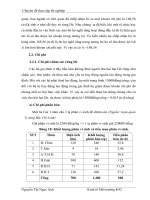 Cách đánh giá rừng Dẻ Hoàng hoa thám phần 9 pdf