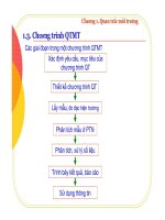 Quan trắc và kiểm soát ô nhiễm môi trường nước và khí lục địa phần 3 pps