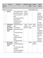 Kế hoach bô môn công nghệ 6 pps