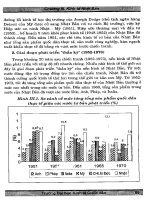 Giáo trình lịch sử kinh tế part 3 ppt
