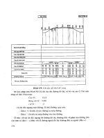 [Giao Thông Vận Tại] Lập Trình Pascal Đơn Giản Thiết Kế Đường Ô Tô - Ks.Doãn Hoa phần 9 pptx