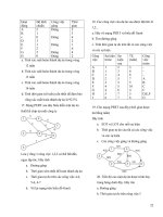 Quản trị dự án và nhà quản trị dự án part 8 ppt