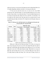 Luận văn : NÂNG CAO HIỆU QUẢ SẢN XUẤT KINH DOANH CỦA CÁC TRANG TRẠI Ở HUYỆN ĐỒNG HỶ TỈNH THÁI NGUYÊN part 8 docx