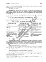 Giáo trình quản trị part 4 ppt