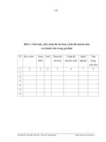 Luận văn : THỰC TRẠNG VÀ MỘT SỐ GIẢI PHÁP NHẰM TẠO VIỆC LÀM CHO NGƯỜI LAO ĐỘNG NÔNG THÔN THÀNH PHỐ THÁI NGUYÊN part 9 ppt