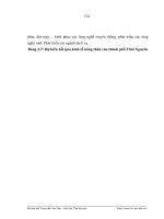 Luận văn : THỰC TRẠNG VÀ MỘT SỐ GIẢI PHÁP NHẰM TẠO VIỆC LÀM CHO NGƯỜI LAO ĐỘNG NÔNG THÔN THÀNH PHỐ THÁI NGUYÊN part 8 pdf