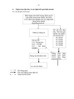 Luận văn về hạch toán nguyên vật liệu phần 6 pot