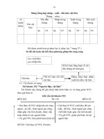 Luận văn về hạch toán nguyên vật liệu phần 7 potx