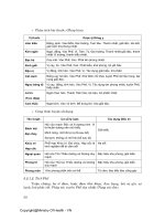 Giáo trình điều trị bệnh học bằng phương pháp đông y part3 potx