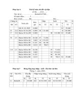 Luận văn về hạch toán nguyên vật liệu phần 9 potx