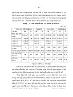 Luận văn : ẢNH HƯỞNG CỦA VIỆC TIẾP CẬN NGUỒN NƯỚC ĐẾN THU NHẬP CỦA HỘ NÔNG DÂN XÃ TÂN LẬP, HUYỆN CHỢ ĐỒN, TỈNH BẮC KẠN part 6 doc