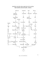 [Khoa Học Vật Liệu] Công Nghệ Kết Dính Vô Cơ - Ths.Nguyễn Dân phần 3 pptx