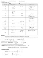 Tích phân và ứng dụng pps