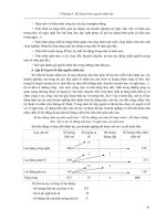 QUẢN TRỊ NGUỒN NHÂN LỰC part 3 docx