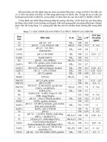 Cách phân loại thuốc thử hữu cơ phần 4 pot