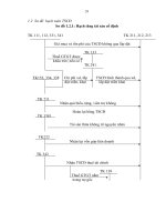 Luận văn về hạch toán nguyên vật liệu phần 5 doc