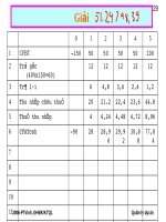 Bài giảng : Quản lý dự án part 9 doc