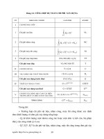 Hướng dẫn lập và quản lý chi phí đầu tư xây dựng công trình - Bộ xây dựng phần 4 pdf