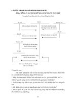 Quá trình giải quyết công nợ trong nguyên lý kế toán part7 ppt