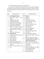 Luận văn về hạch toán nguyên vật liệu phần 3 doc