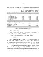 Luận văn : ĐÁNH GIÁ HIỆU QUẢ KINH TẾ SẢN XUẤT CHÈ CỦA HỘ NÔNG DÂN TRÊN ĐỊA BÀN HUYỆN VĂN CHẤN - YÊN BÁI part 8 doc