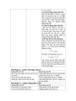 Giáo trình hướng dẫn môn vật lý phần 4 pot