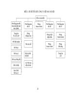 Luận văn: Cách tổ chức quản lý sử dụng tiền lượng trong công ty dệt may hà nội phần 5 pps