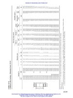 Machine Design Databook Episode 3 part 4 docx