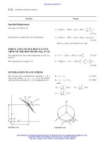 Machine Design Databook Episode 3 part 12 potx