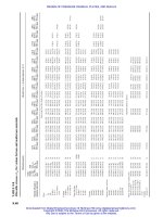 Machine Design Databook Episode 1 part 8 docx