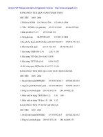 Định vị thương hiệu doanh nghiệp kinh doanh sản phẩm và dịch vụ về công nghệ thông tin - 2 pdf